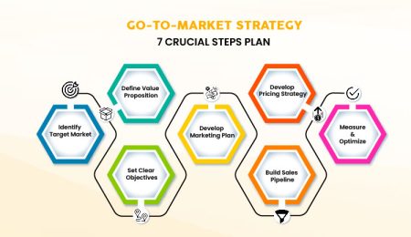 go-to-market-strategy-blog-mobile-size (2)