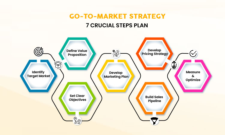 Go-to-Market Strategy: 7 Crucial Steps for Success