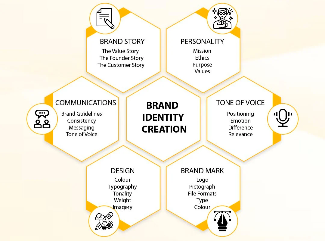 5 Powerful Steps to Craft an Unforgettable Brand Personality